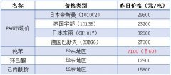 搜料資訊