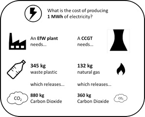 英國塑料回收商Axion支持垃圾填埋
