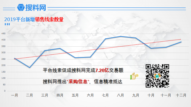 塑料采購信息