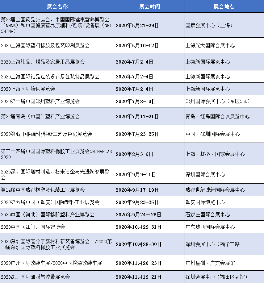 塑料,橡塑展,聚碳酸酯 塑料,橡塑展