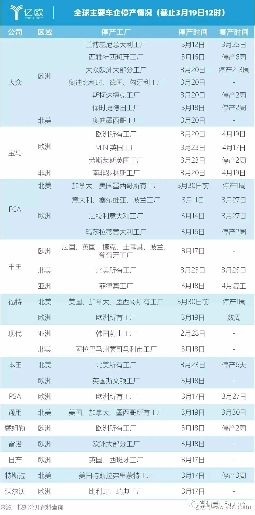 汽車產業塑料影響