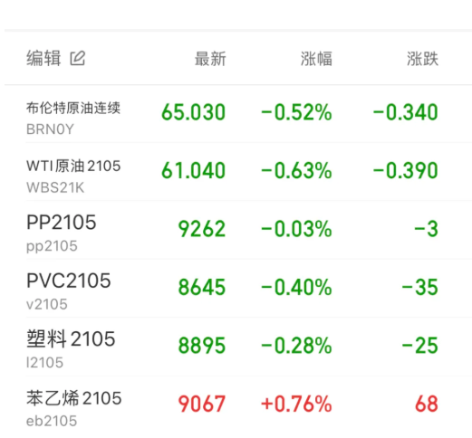搜料資訊
