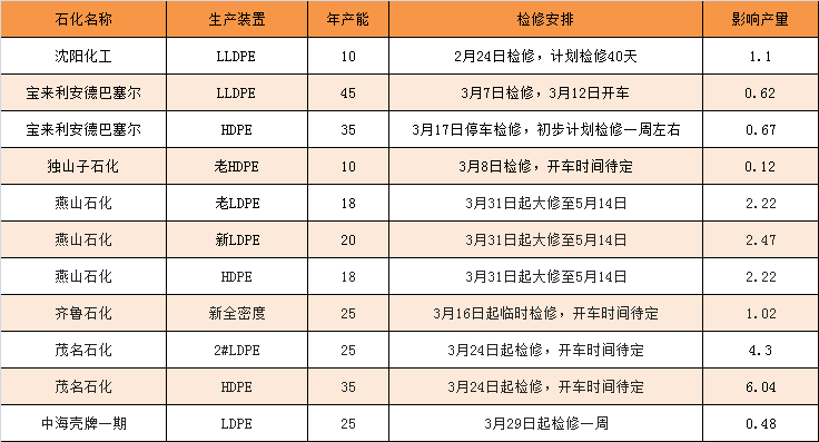 搜料資訊
