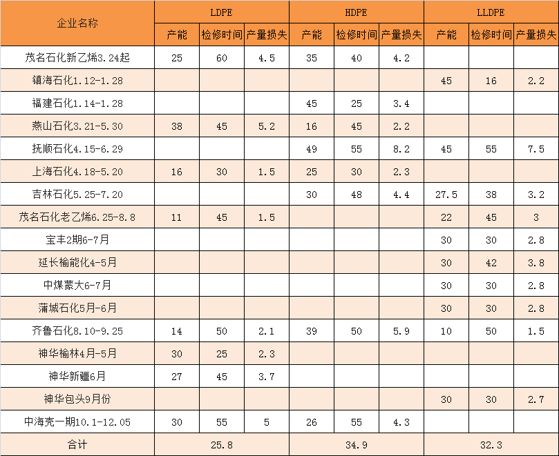 搜料資訊
