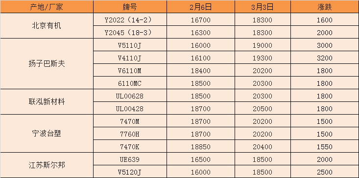 搜料資訊