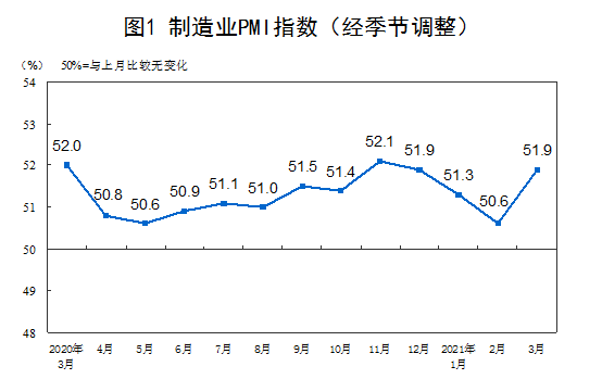 搜料資訊