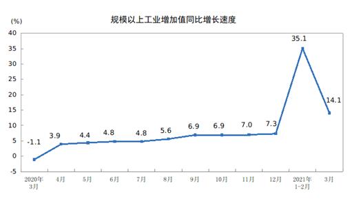 搜料資訊