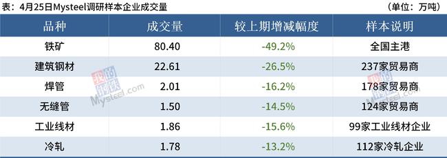搜料資訊