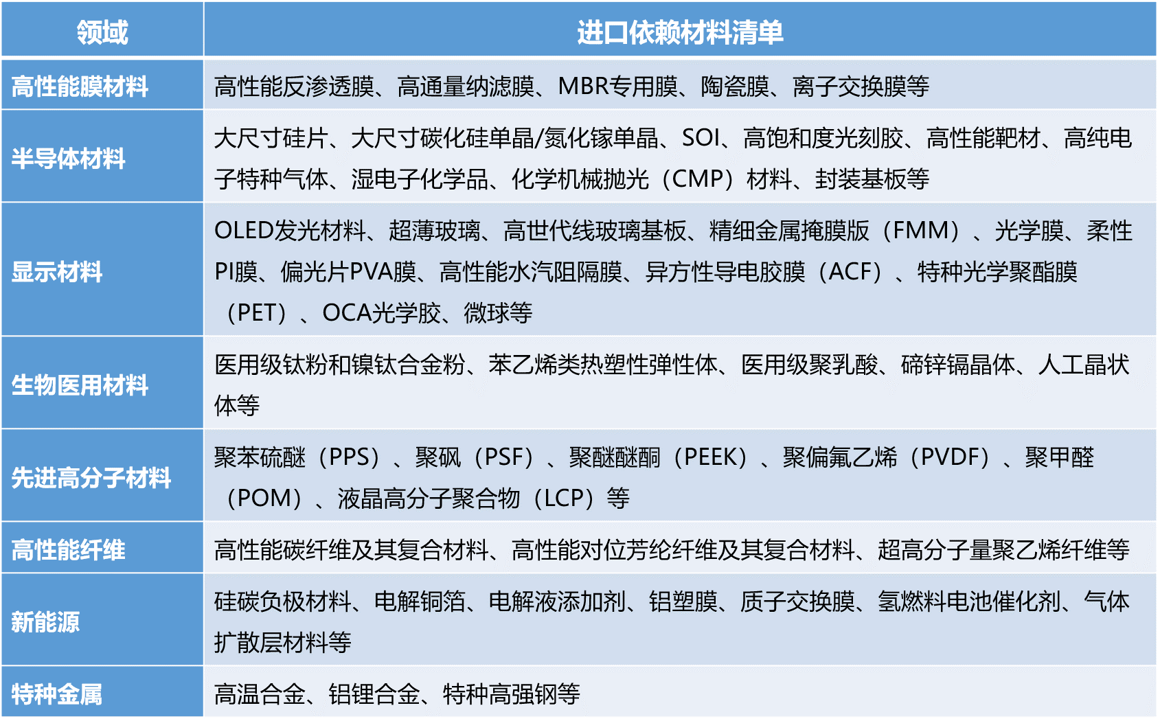 搜料資訊