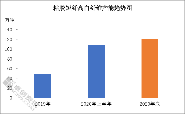 搜料資訊