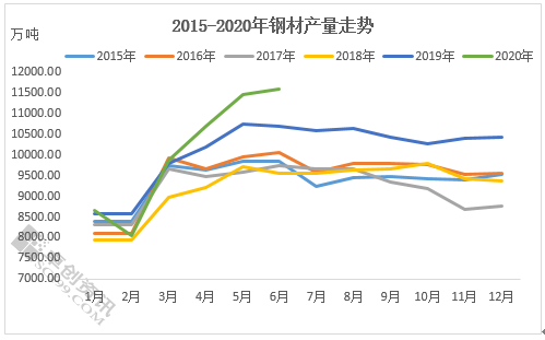 搜料資訊