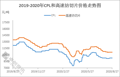 搜料資訊