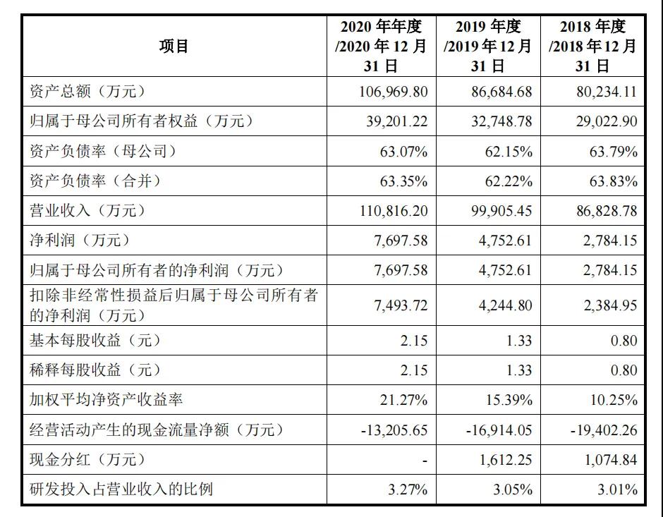 搜料資訊