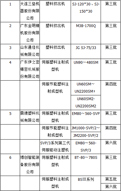 搜料資訊