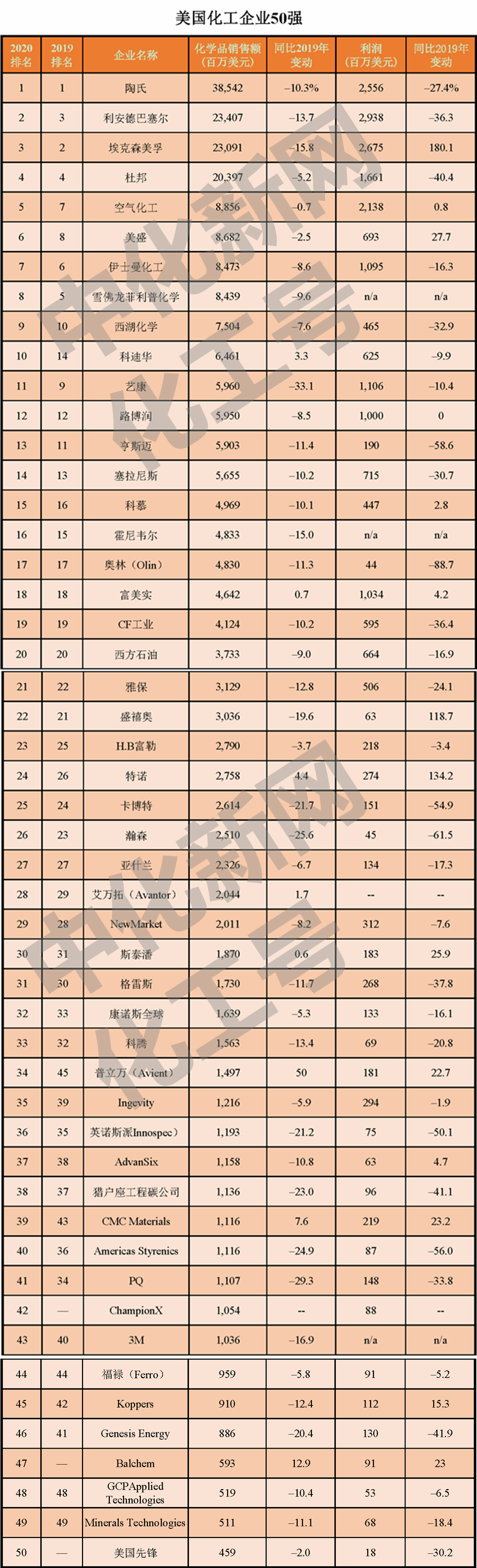 50網(wǎng)絡(luò).png