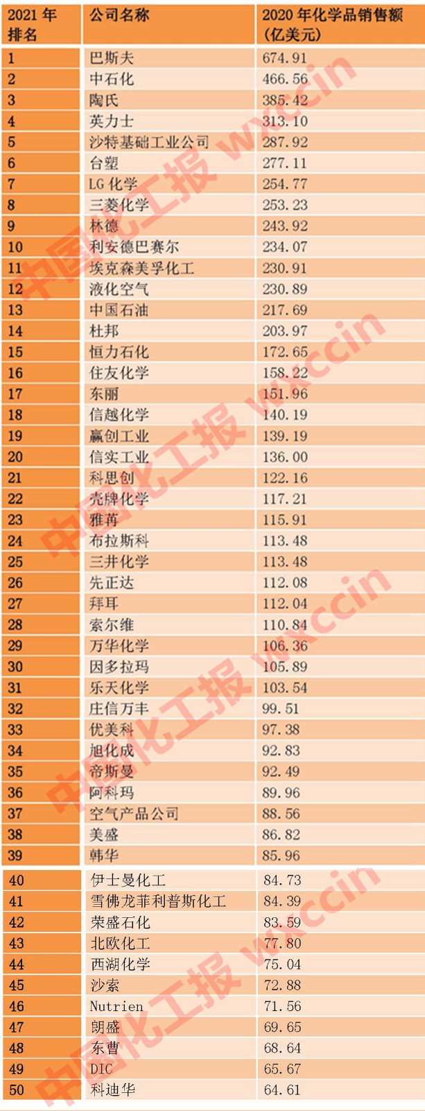 化工50強(1)(1)(1)_頁面_2_副本_副本.jpg