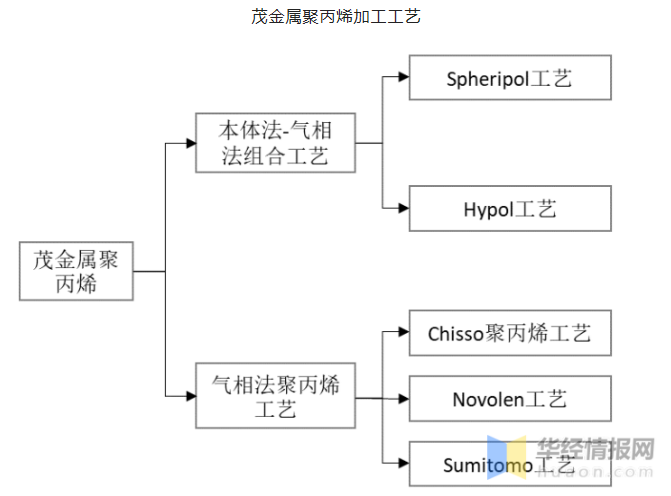 搜料資訊