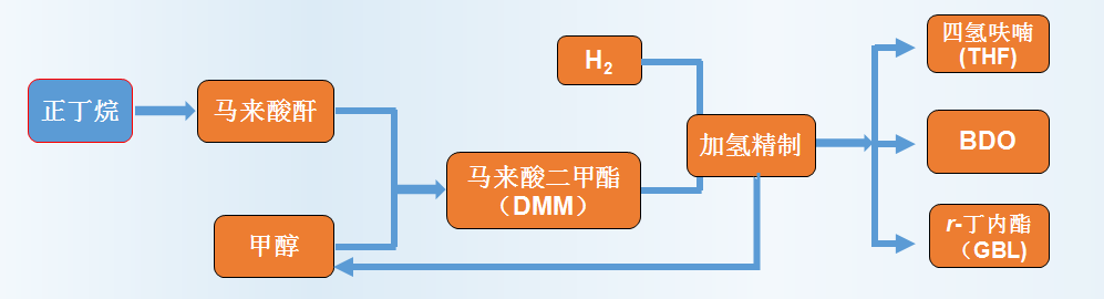 搜料資訊