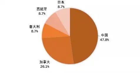 搜料資訊