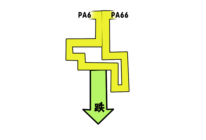 搜料資訊
