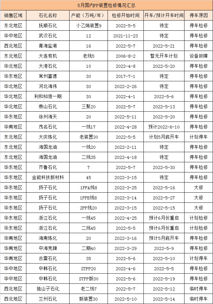 搜料資訊