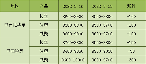 搜料資訊