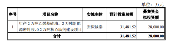 搜料資訊
