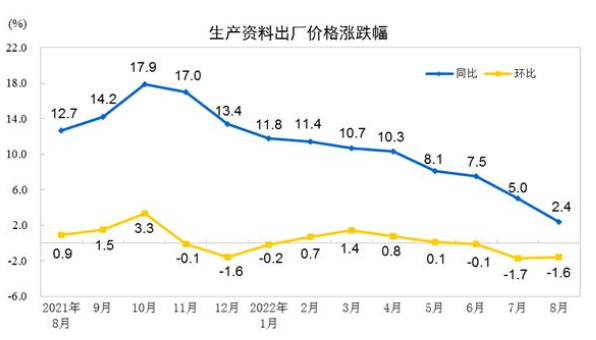 搜料資訊