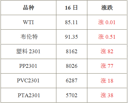 9月19日國際原油最新資訊