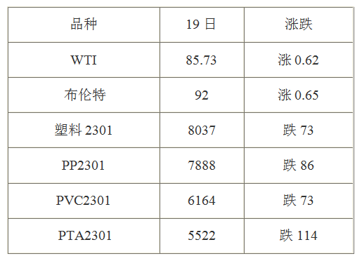9月20日國際原油最新資訊