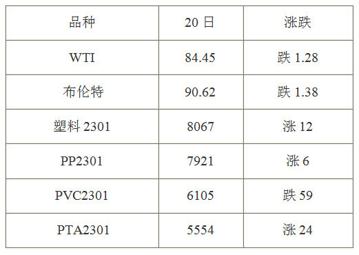 9月21日國際原油最新資訊