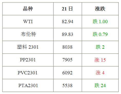 9月22日國際原油最新資訊