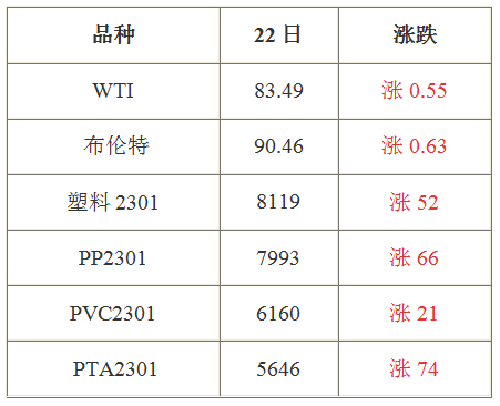 9月23日國際原油最新資訊