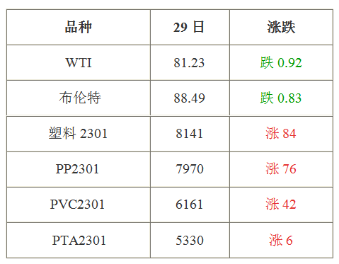 搜料資訊