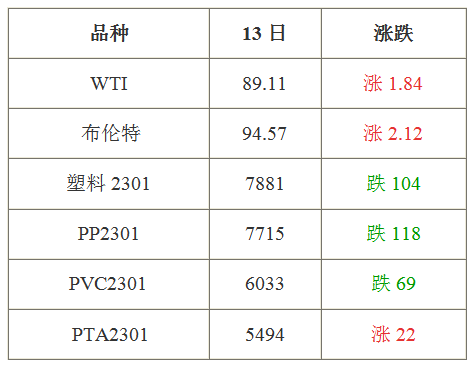 搜料資訊