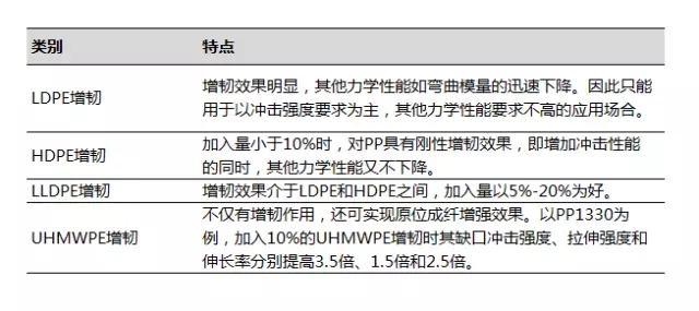 清點(diǎn)PP增韌的11種方案