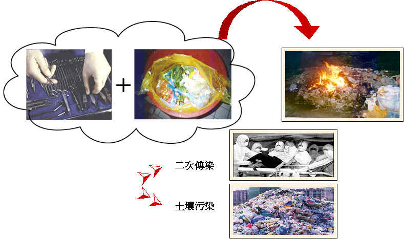 美國的第三種選擇：醫藥廢棄物變身塑料建材