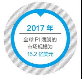 沒有PI就不會有今天的微電子技術