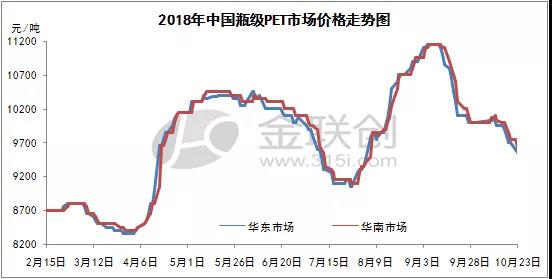 數據來源：金聯創 