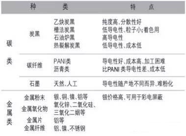 導電塑料――抗靜電和電磁屏蔽資料