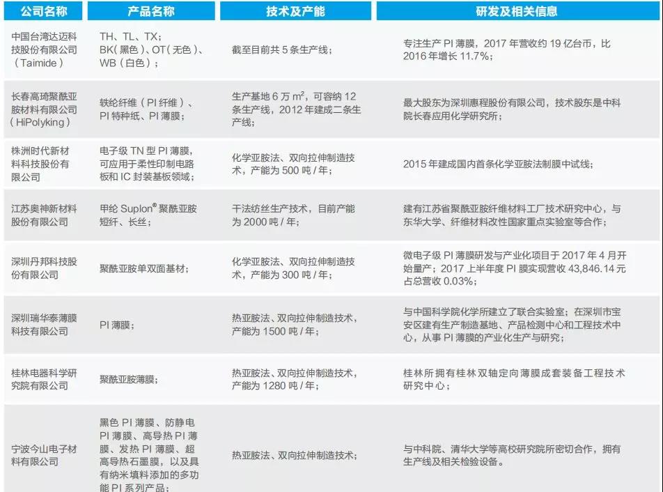 二十一世紀(jì)最有希望的“工程塑料”――聚酰亞胺