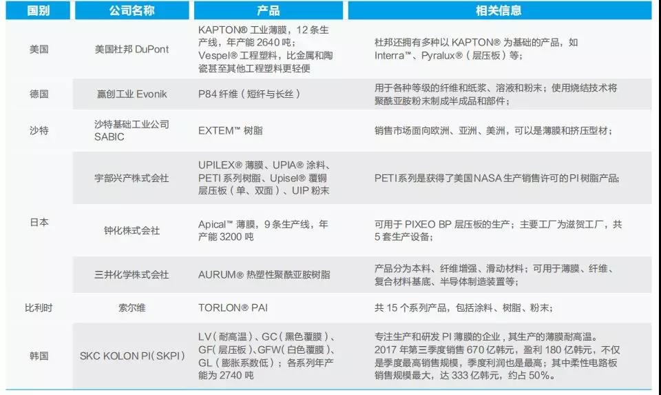 二十一世紀(jì)最有希望的“工程塑料”――聚酰亞胺