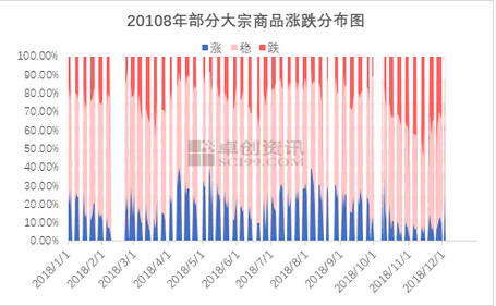 國際原油跳空高開，后期跌勢正式告一段落