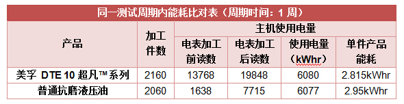 添加注塑機能耗，該怎么做？