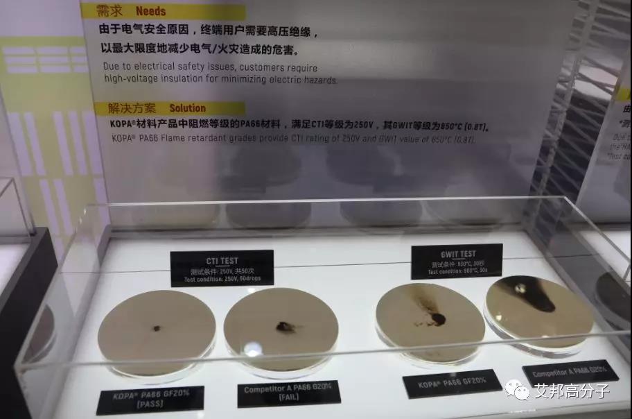 什么是高CTI，高灼熱絲？