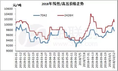 上有壓力/下有支撐 PE或再陷整理