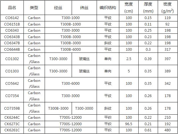 TORAYCA?織物主要產品系列
