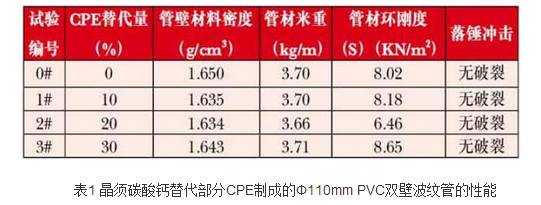 填充改性塑料正在向“三化”轉變